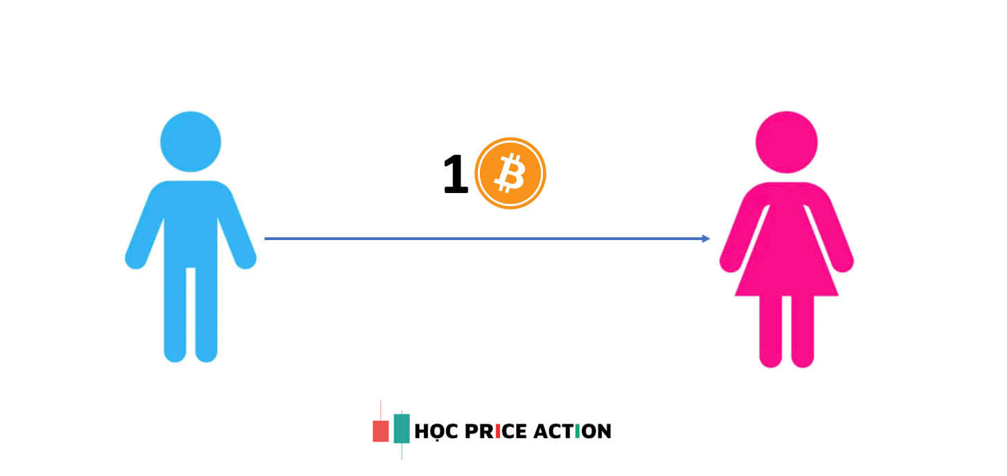 giao dịch bitcoin hoạt động như thế nào