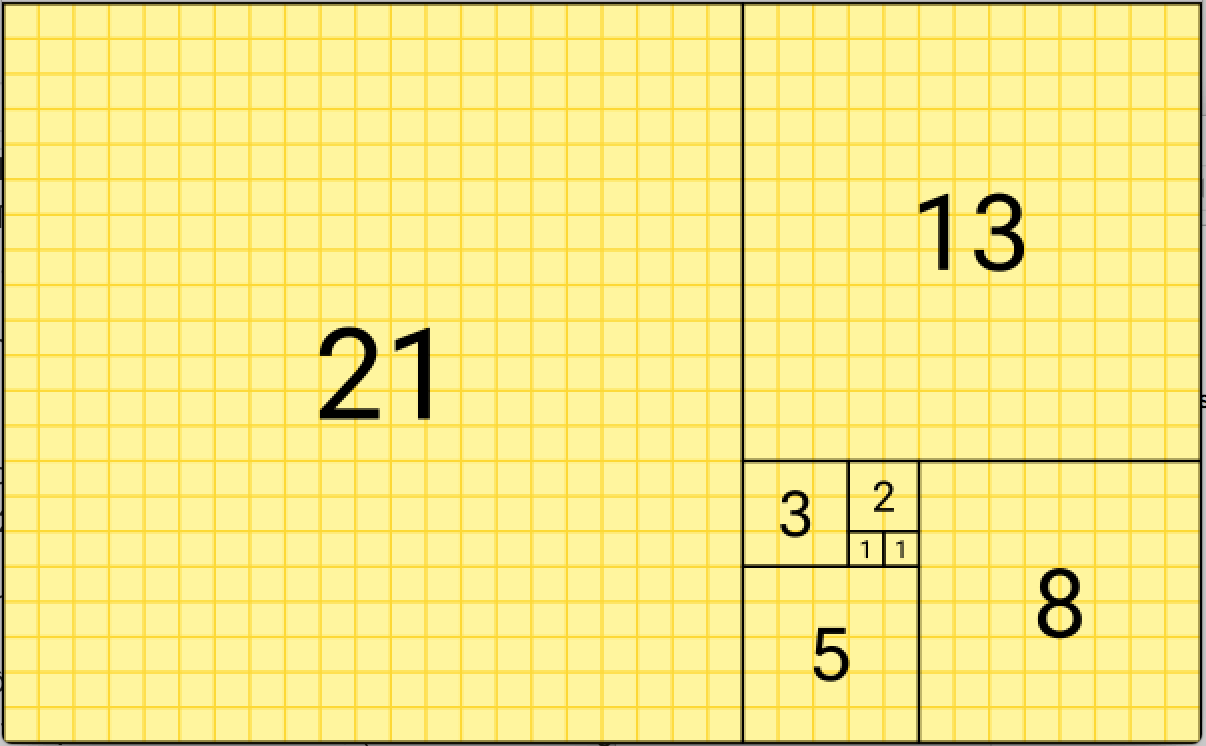 quy luật của dãy số Fibonacci