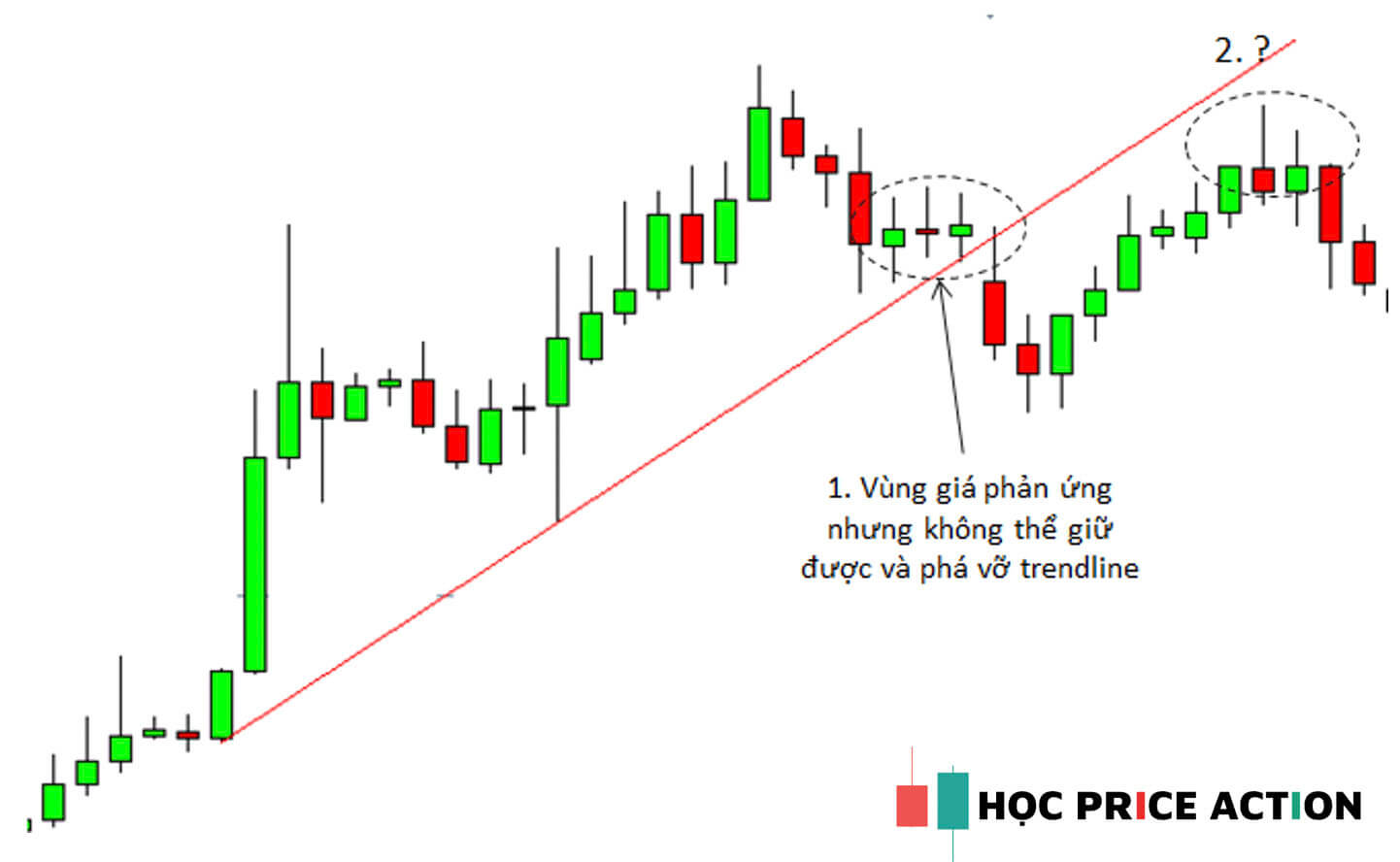 ap-dung-trendline-vao-phan-tich-giao-dich-voi-price-action-20